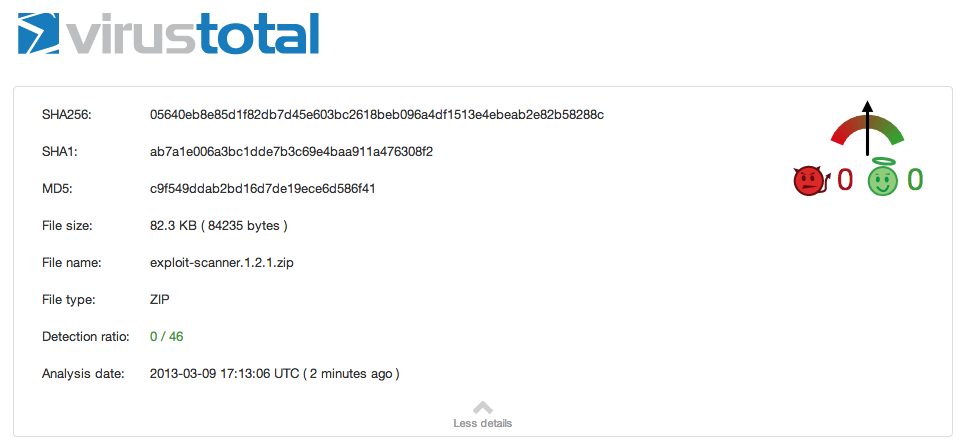 VirusTotal Scan result