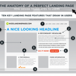 Top 3 Web Conversion Tips to Boost Up your Sales 
